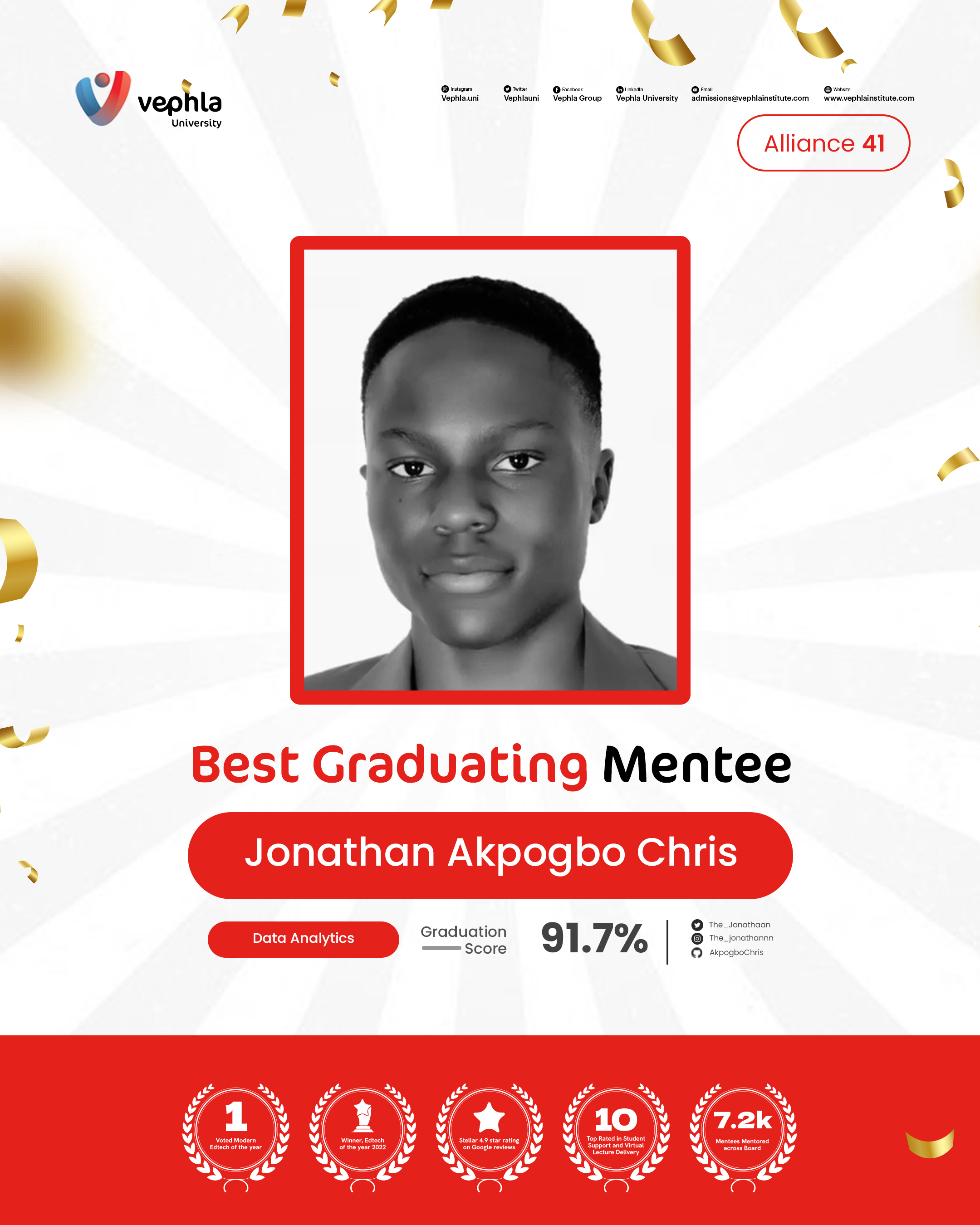 Best Graduating Mentee for Data Analytics