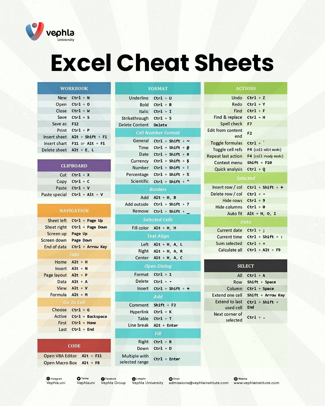 Master Excel Like a Pro: A Cheat-Sheet Guide for Every Function You Need
